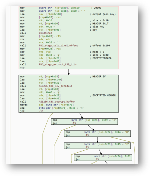 Payload extraction and decrypt routine