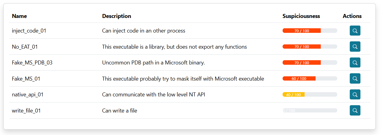 Exalyze capabilities